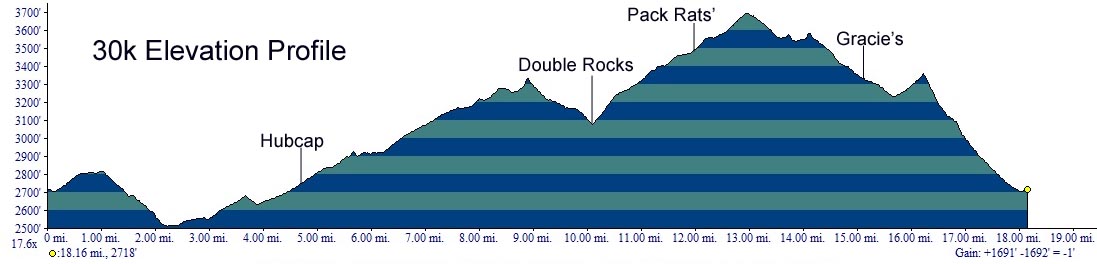 30K Elevation Profile