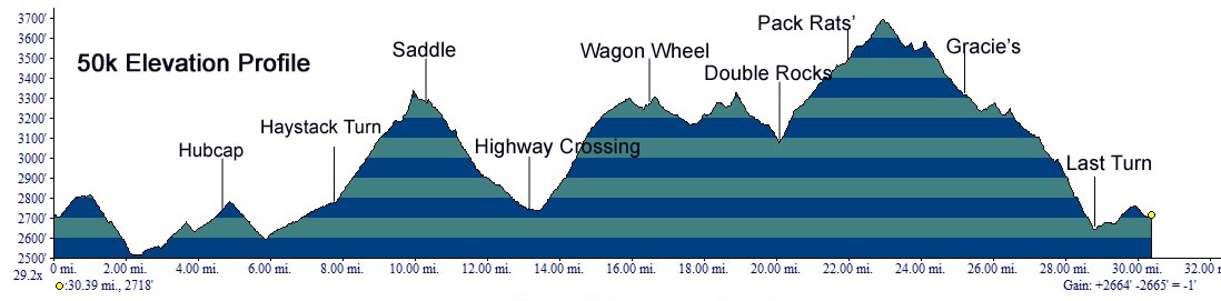 50K Elevation Profile